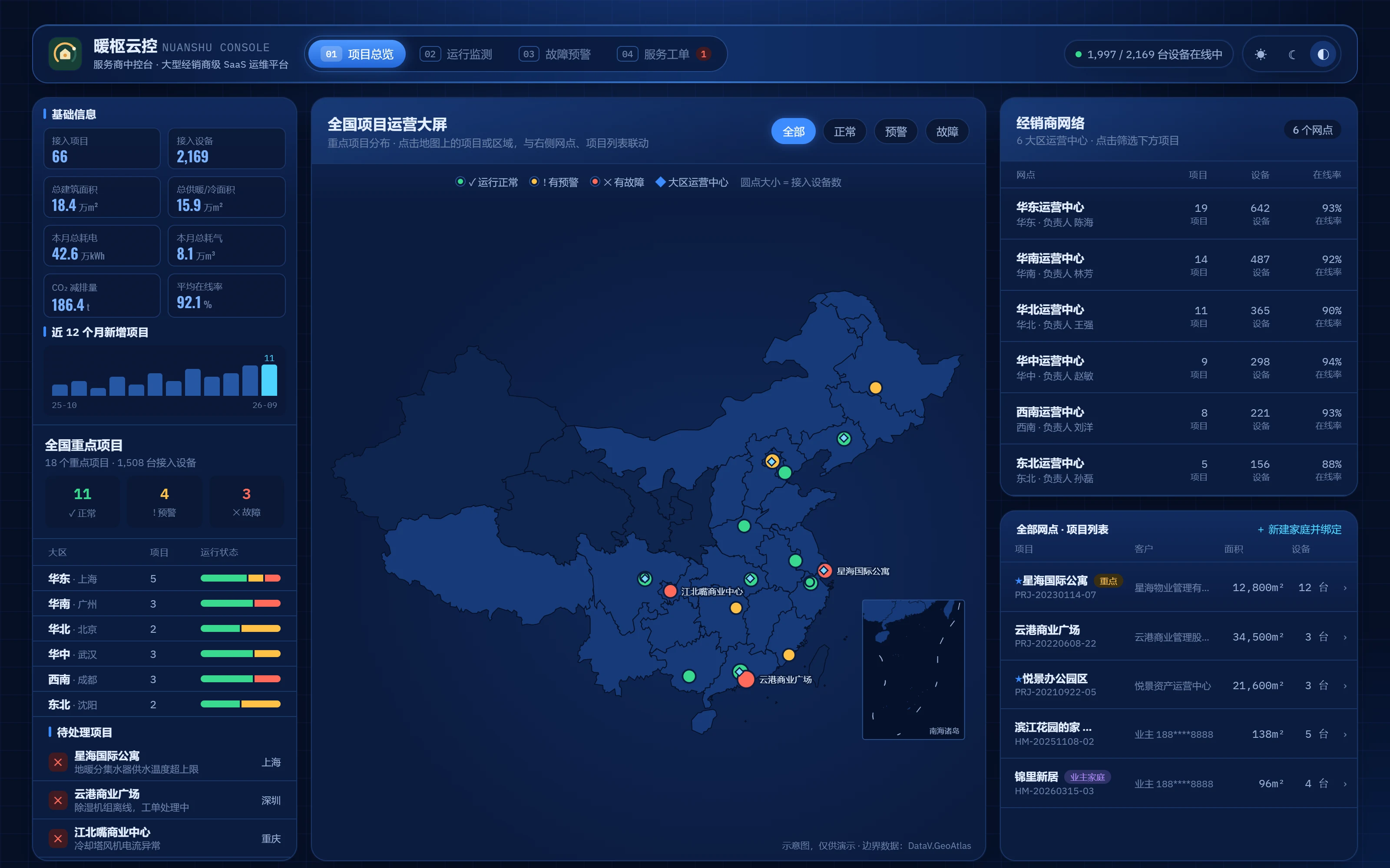 服务商中控台首页驾驶舱：基础信息、全国项目运营大屏、经销商网络与项目列表